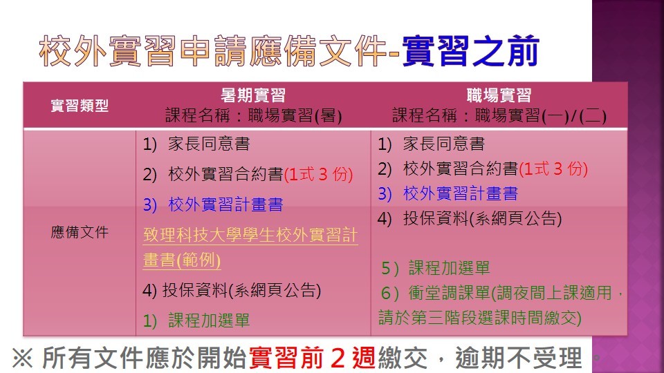 校外實習申請應備文件