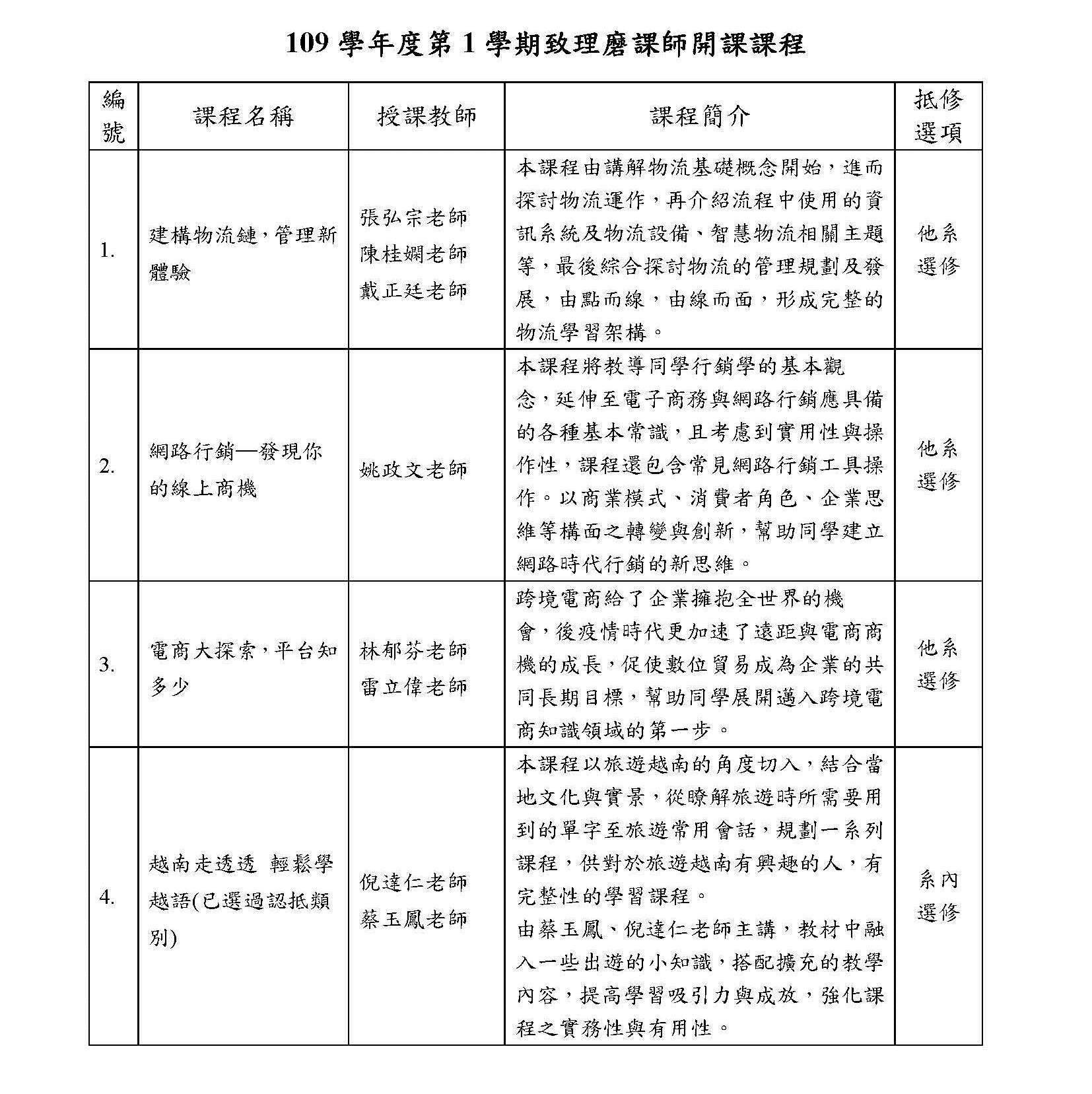 109-1磨課師