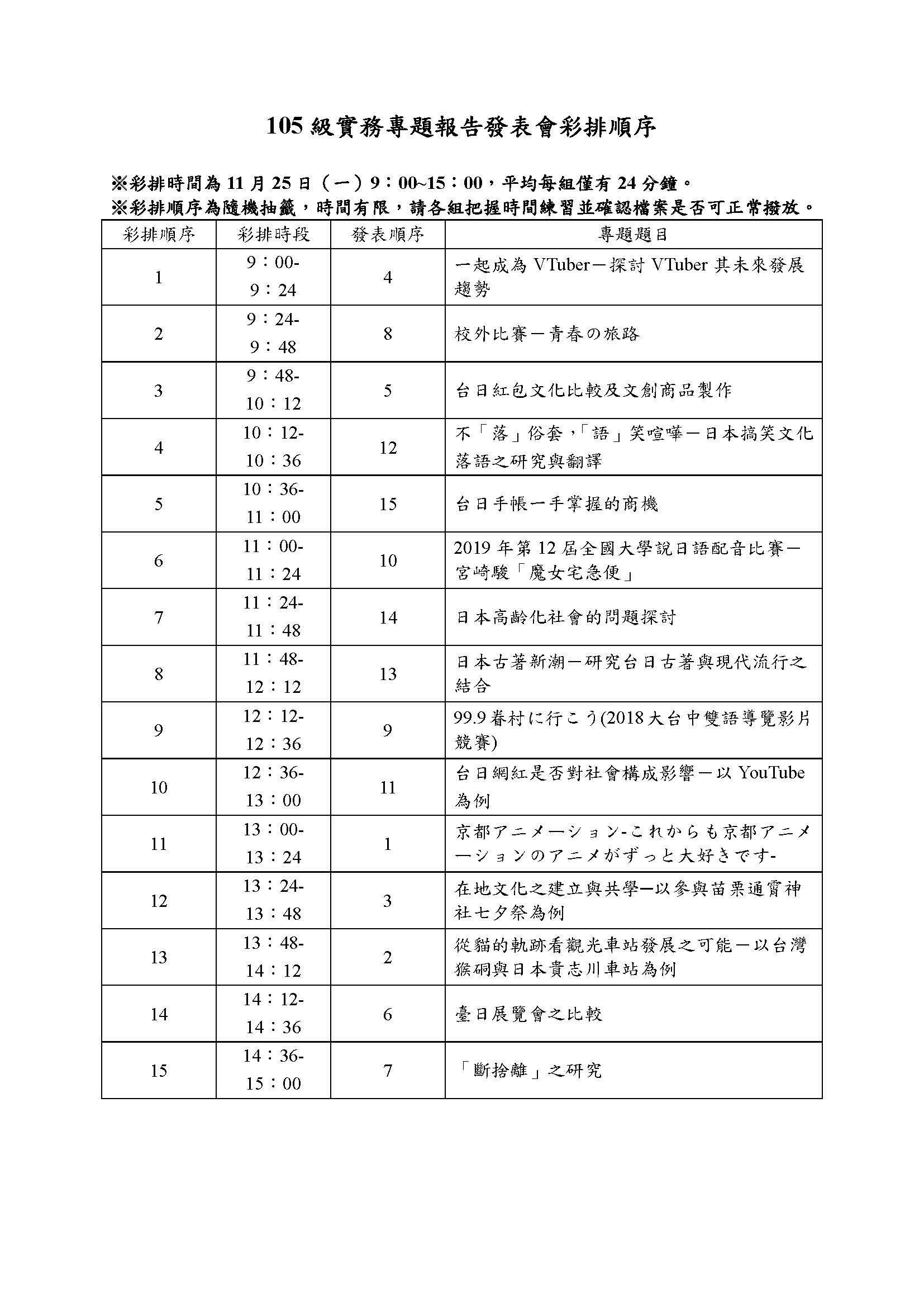 105級實務專題報告彩排順序