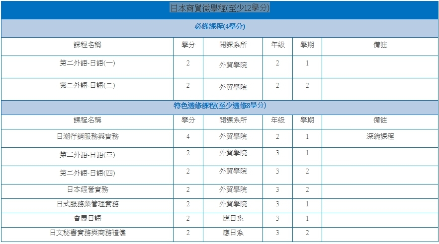 學分學程
