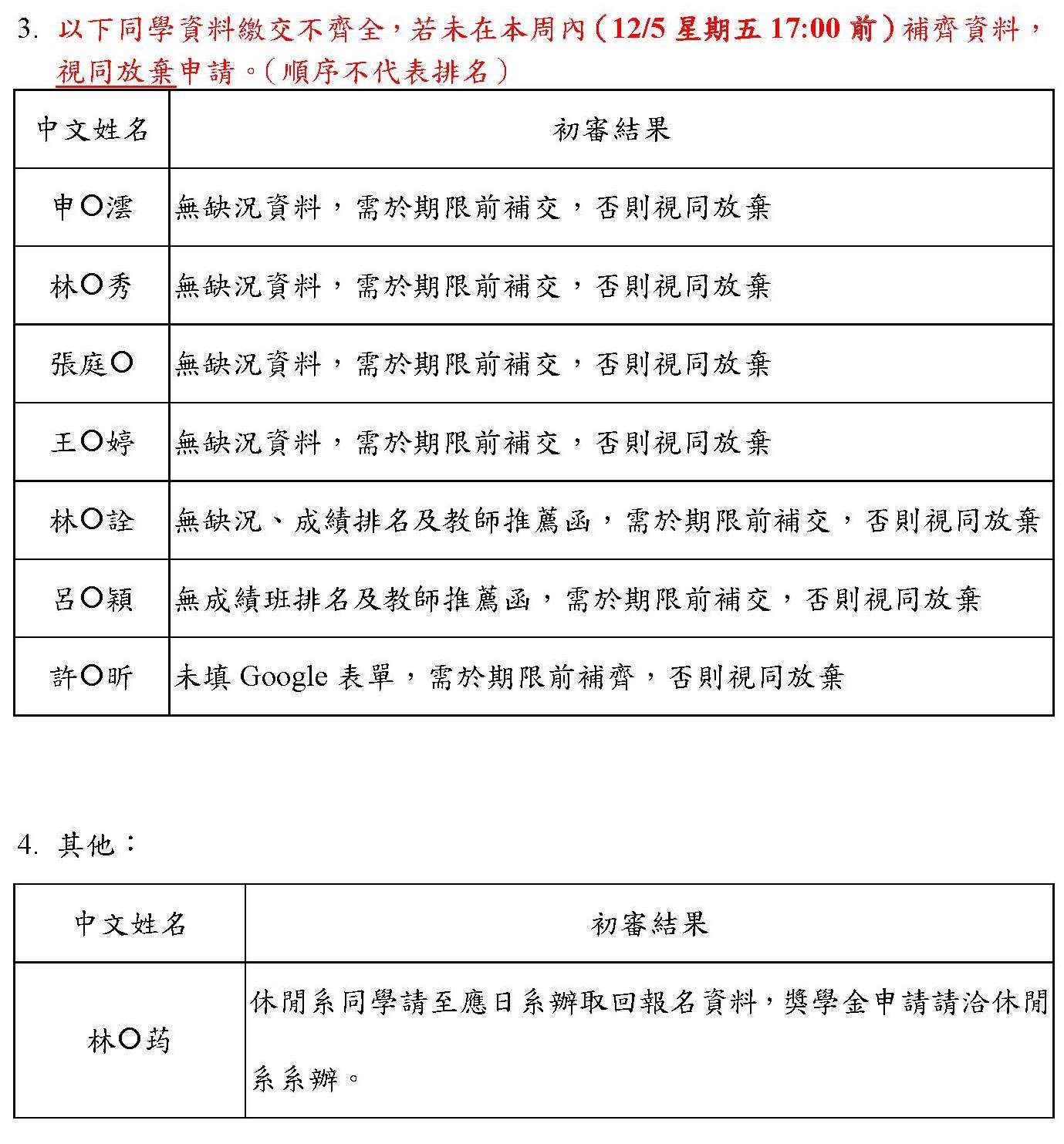應用日語系109學年度留學資格申請初審結果公告-3