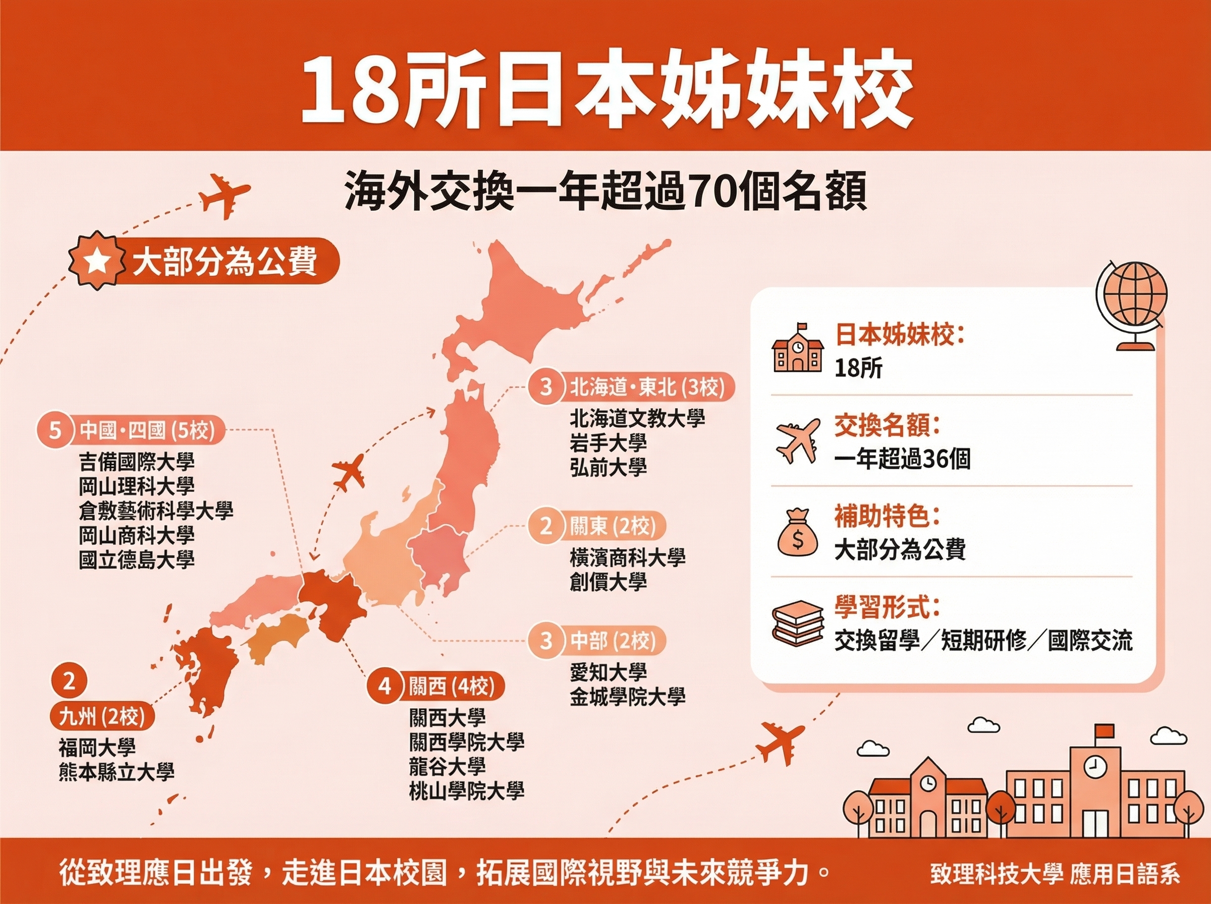 日本姐妹校地圖