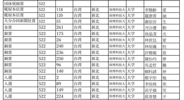 【獲獎公告】2025「第18屆世界夢一文字書法大賽」獲獎名單圖片